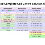 Control Panel - Unique: Fully Real-Time Control Panel shows you everything that happens in your call center, as it happens. Unique: Fully Real-Time Control Panel shows you everything that happens in your call center, as it happens.