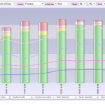 Chart Time Of Day - Interactive call chart shows problem times of day automatically, so you can take action straight away. Interactive call chart shows problem times of day automatically, so you can take action straight away.
