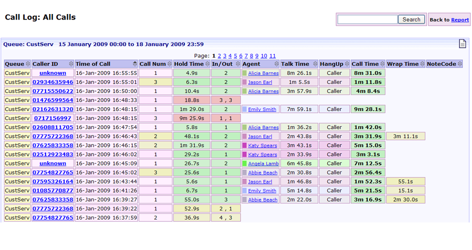 call log format