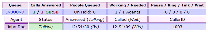 agent1InboundTalking After answer, John is shown as Talking to Caller 1003.