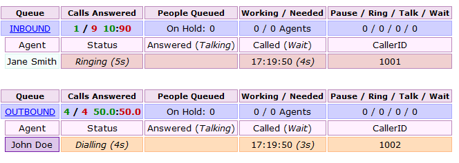 internalCP John (1001) makes an internal call to Jane (1002).